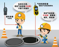 云阳有限空间操作说明